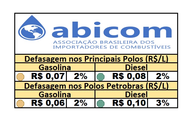 PPI – 25/09/2024