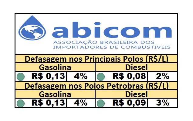 PPI – 02/10/2024