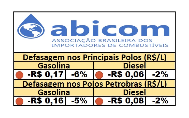 PPI – 15/10/2024