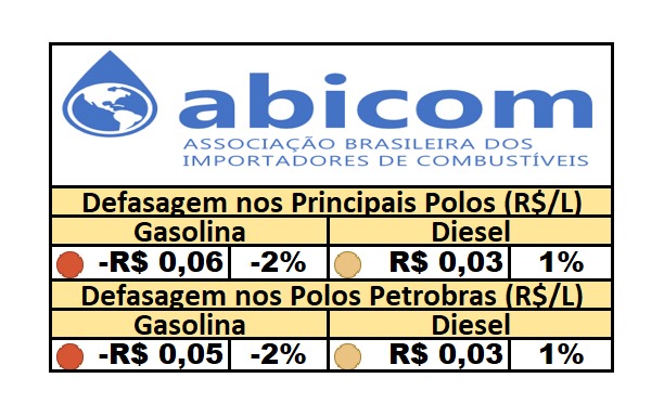 PPI – 30/10/2024