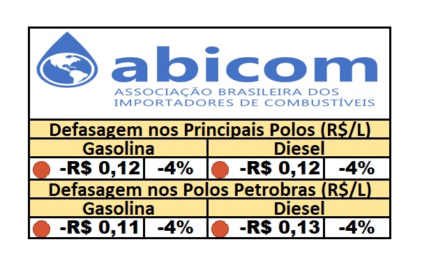 PPI – 31/10/2024