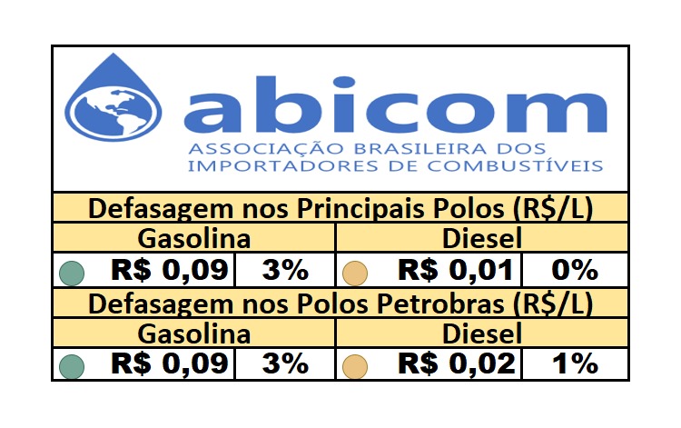 PPI – 29/04/2025