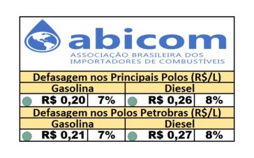 PPI - 02/05/2025