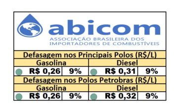 PPI - 05/05/2025