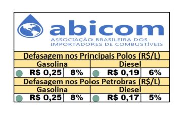 PPI - 06/05/2025