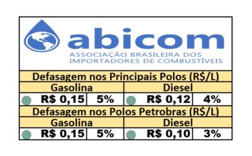 PPI - 07/05/2025