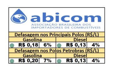PPI - 08/05/2025