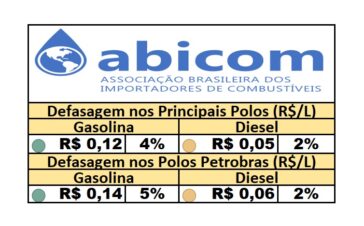PPI - 09/05/2025