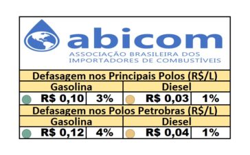 PPI - 12/05/2025