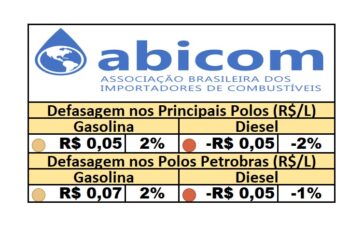 PPI - 13/05/2025