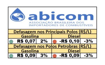 PPI - 16/05/2025