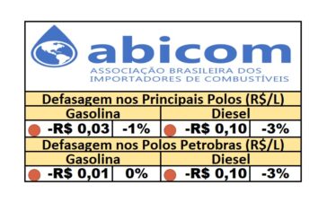PPI - 19/05/2025