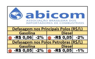 PPI - 21/05/2025