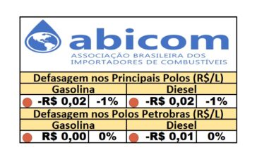 PPI - 23/05/2025