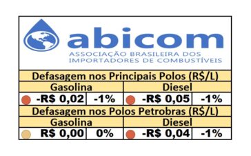 PPI - 27/05/2025