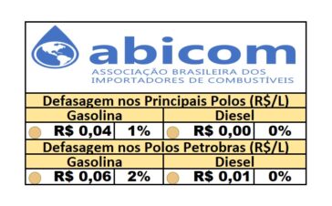PPI - 28/05/2025