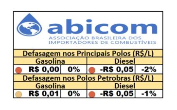 PPI - 29/05/2025