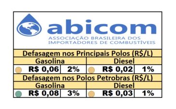 PPI - 30/05/2025