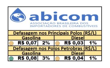 PPI - 02/06/2025