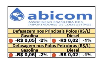 PPI - 03/06/2025