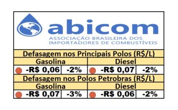 PPI - 04/06/2025