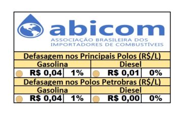 PPI - 05/06/2025