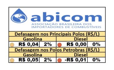PPI - 06/06/2025