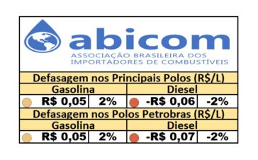 PPI - 10/06/2025
