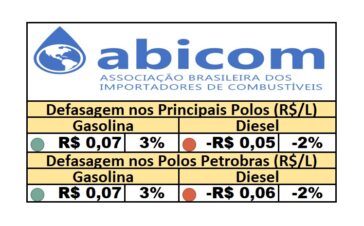 PPI - 11/06/2025