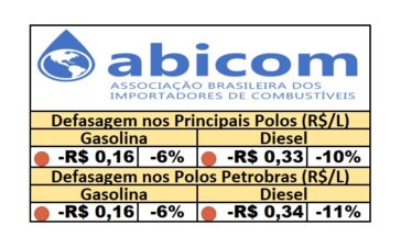 PPI - 13/06/2025