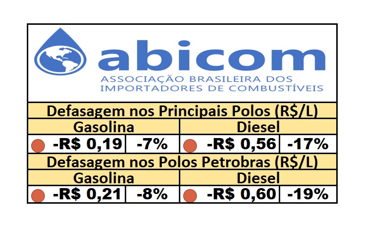 PPI – 20/06/205