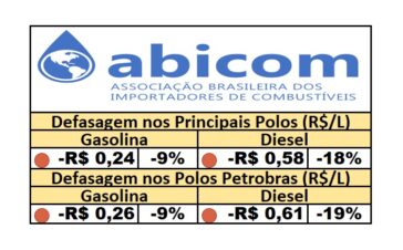 PPI - 23/06/2025