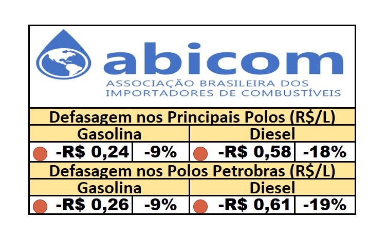 PPI – 23/06/2025