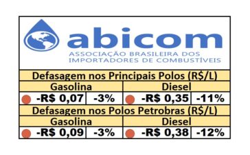 PPI - 24/06/2025