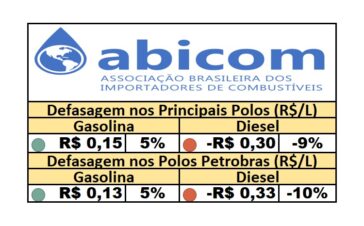 PPI - 25/06/2025