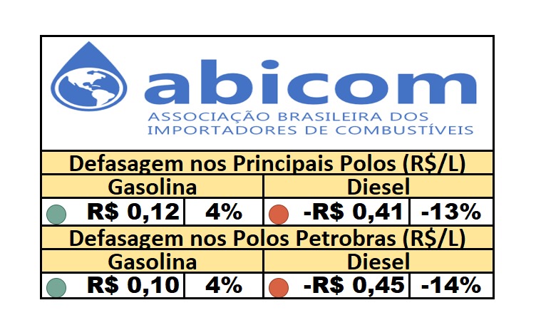 PPI – 27/06/2025