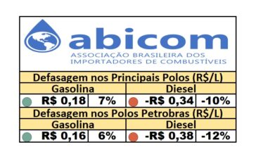 PPI - 01/07/2025