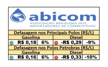 PPI - 02/07/2025