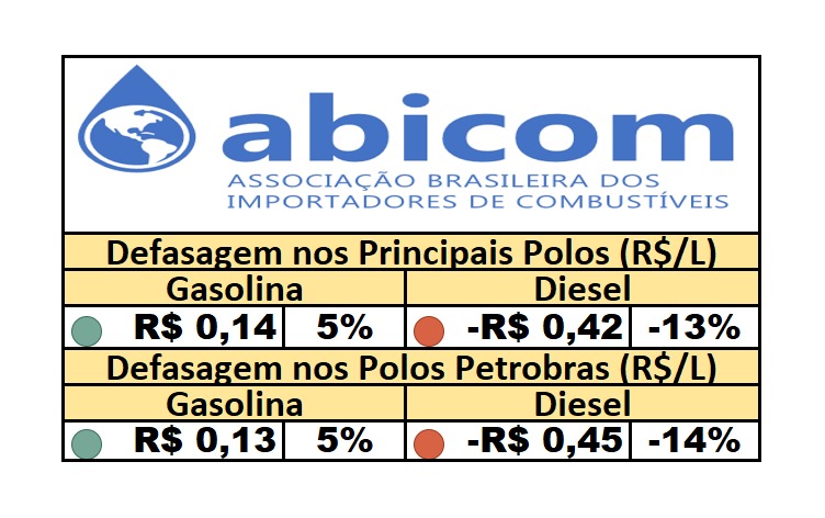 PPI – 03/07/2025