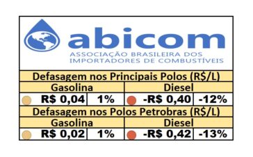 PPI - 10/07/2025