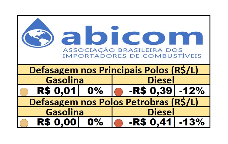 PPI – 15/07/2025