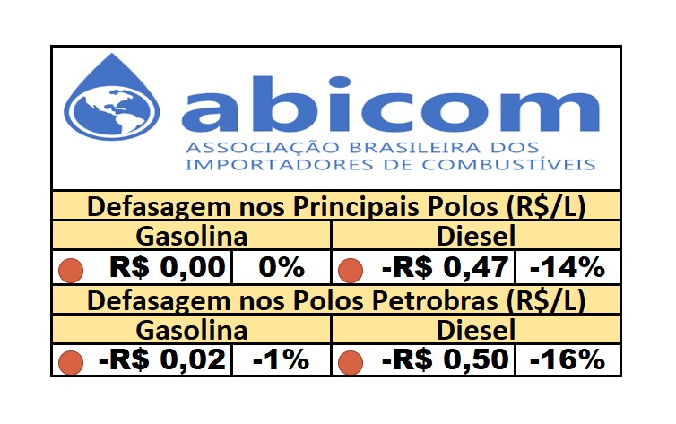 PPI – 18/07/2025