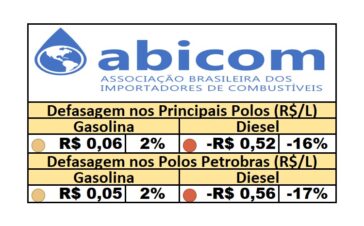 PPI - 22/07/2025