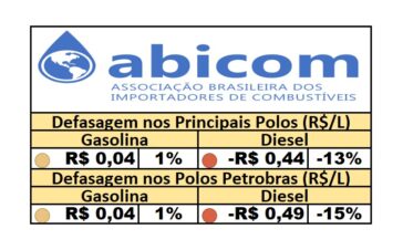 PPI - 29/07/2025