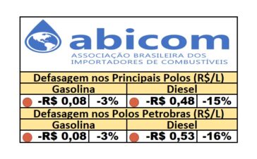 PPI - 30/07/2025