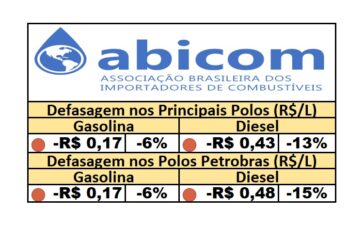 PPI - 31/07/2025