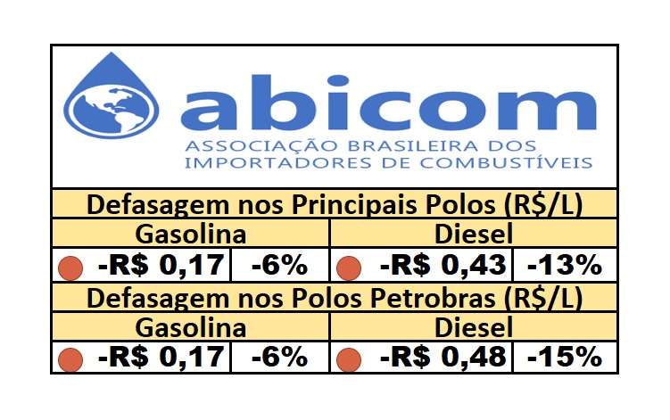 PPI – 31/07/2025
