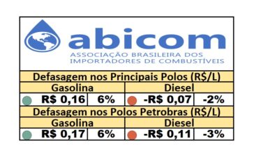PPI - 13/08/2025