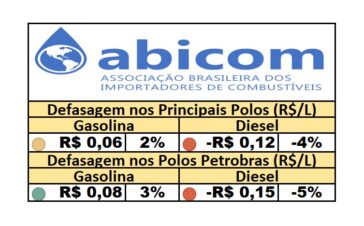 PPI - 20/08/2025