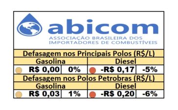 PPI - 21/08/2025